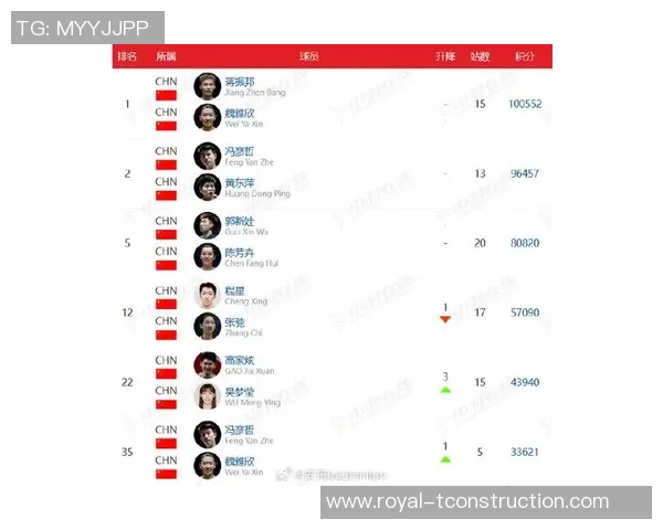 西安羽毛球队实力强劲荣登全国羽毛球实力排行榜第六位